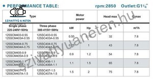 Jiadi 125SCM 404A-0,75