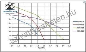 Jiadi 4SRM 410-0,75