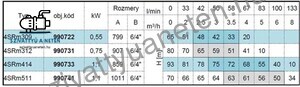 Jiadi 4SRM 410-0,75