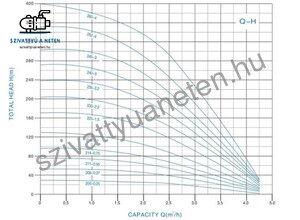 Jiadi 4SRM 214-0,75