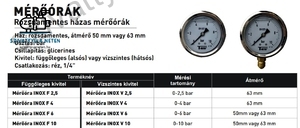 Nyomásmérő óra F6 inox glicerines