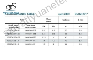 Jiadi 100SCM 305A-0,75