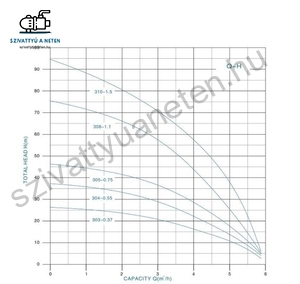 Jiadi 100SCM 305A-0,75