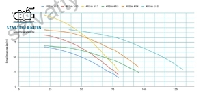 NERO 4SRm 3/10-0,55 